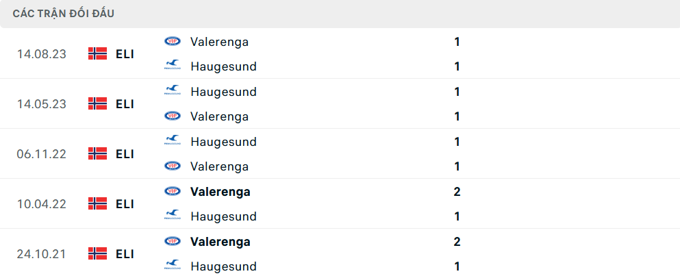 Lịch sử đối đầu Valerenga vs Haugesund