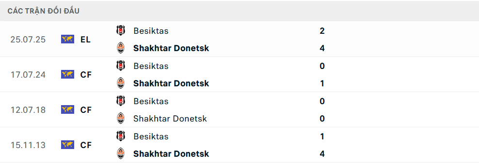 Đội hình dự kiến Shakhtar Donetsk vs Besiktas