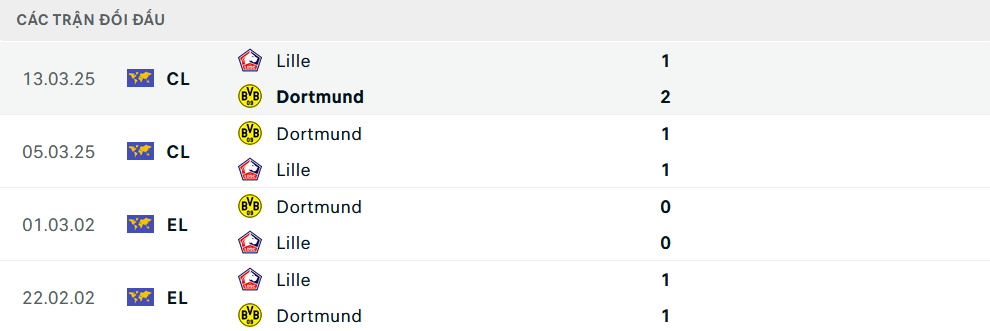 Lịch sử đối đầu Dortmund vs Lille