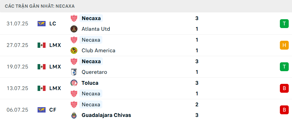 Phong độ Necaxa 5 trận gần nhất