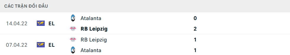 Lịch sử đối đầu Leipzig vs Atalanta