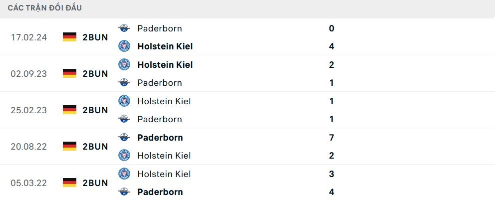 Lịch sử đối đầu Paderborn vs Holstein Kiel