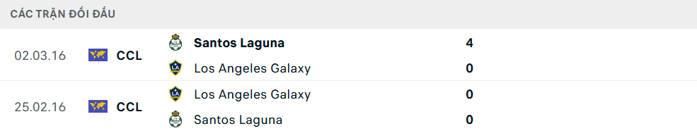 Lịch sử đối đầu Los Angeles Galaxy vs Santos Laguna