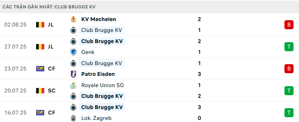 Phong độ Club Brugge 5 trận gần nhất