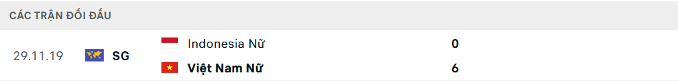 Lịch sử đối đầu Nữ Indonesia vs Nữ Việt Nam Lịch sử đối đầu Nữ Indonesia vs Nữ Việt Nam