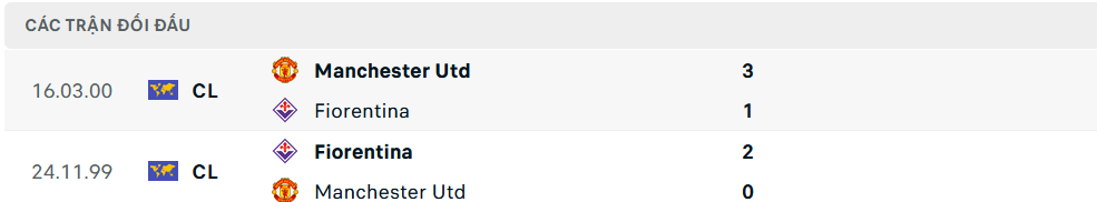 Lịch sử đối đầu MU vs Fiorentina