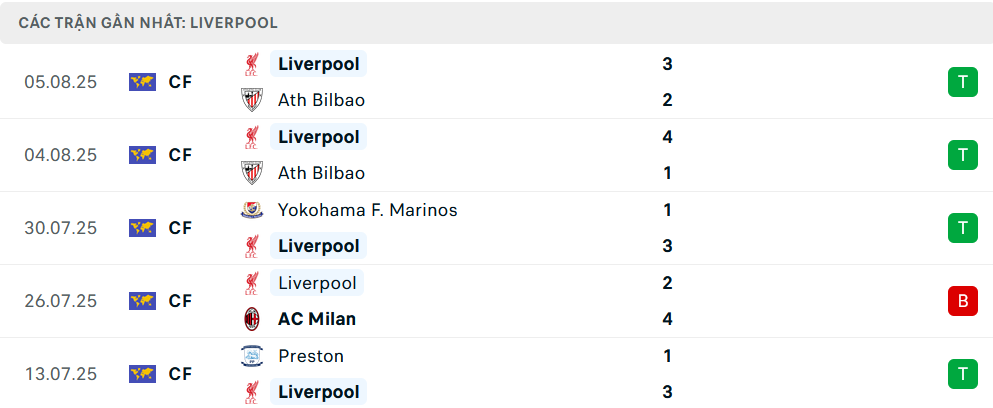 Soi kèo thẻ phạt round Crystal Palace gặp mặt Liverpool – Định hướng nhẹ cho công ty đầu tư của dự án cùng dự báo rõ ràng cùng cố kỉnh thể
