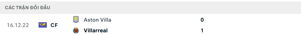 Lịch sử đối đầu Villarreal vs Aston Villa