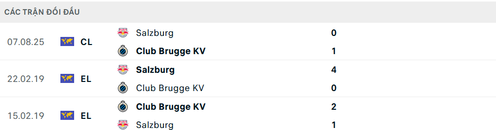 Lịch sử đối đầu Club Brugge vs Salzburg Lịch sử đối đầu Club Brugge vs Salzburg