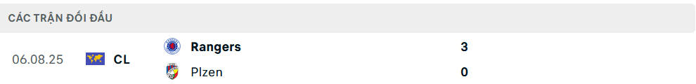Lịch sử đối đầu Viktoria Plzen vs Rangers