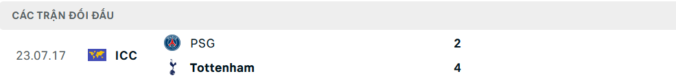 Lịch sử đối đầu PSG vs Tottenham