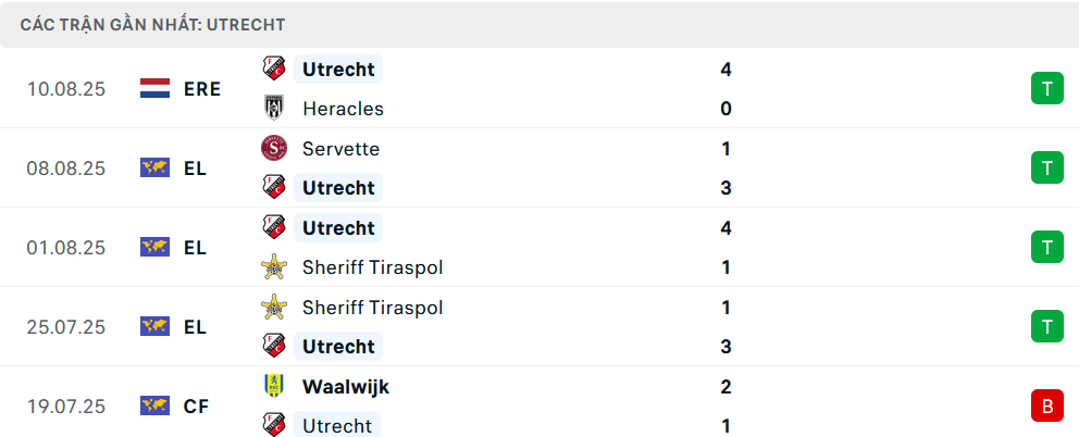 Phong độ Utrecht 5 trận gần nhất