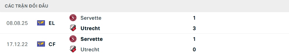 Lịch sử đối đầu Utrecht vs Servette
