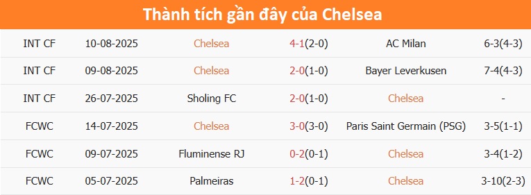 Trận cầu nhiều duyên nợ Chelsea đối đầu Crystal Palace Cùng kèo nhà cái tại hantsfbu.org.uk - Một cuộc đối đầu đầy kịch tính và lịch sử dài lâu