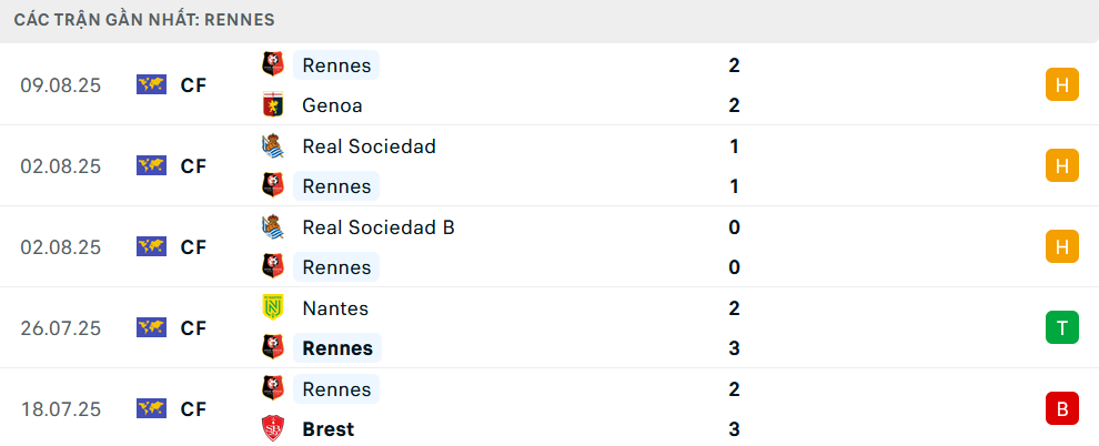 Phong độ Marseille 5 trận gần nhất Phong độ Marseille 5 trận gần nhất