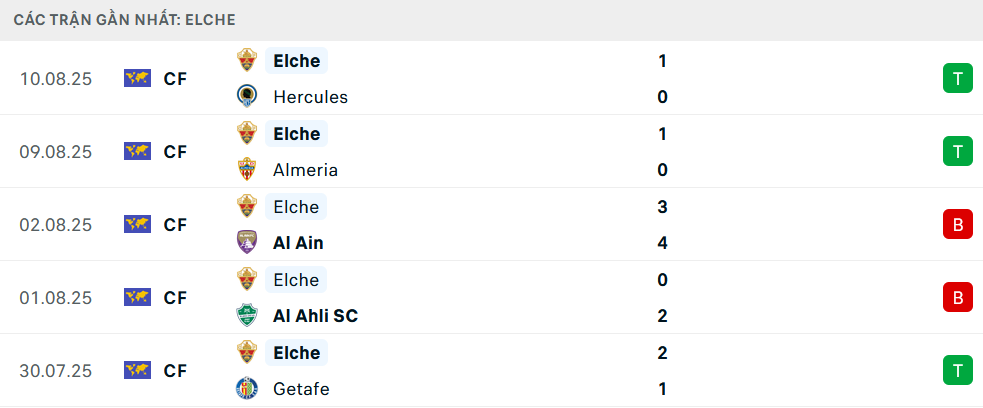 Phong độ Elche 5 trận gần nhất