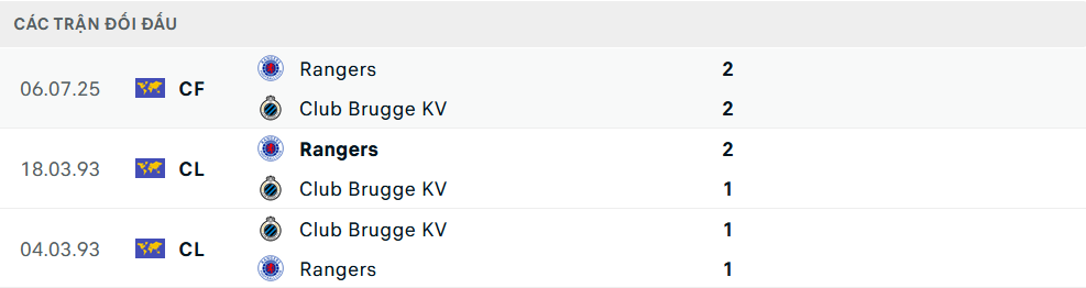 Lịch sử đối đầu Rangers vs Club Brugge