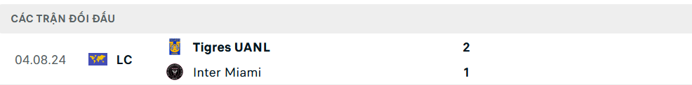 Lịch sử đối đầu Inter Miami vs Tigres UANL