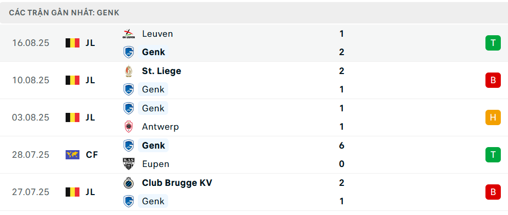Phong độ Genk 5 trận gần nhất