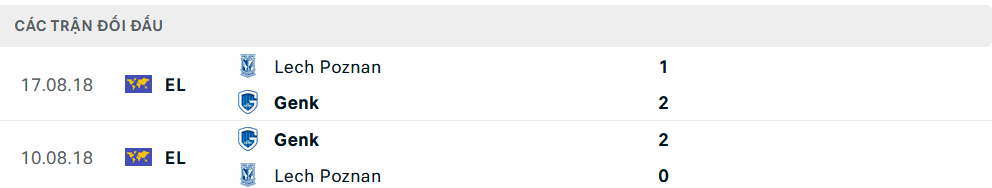Lịch sử đối đầu Lech Poznan vs Genk