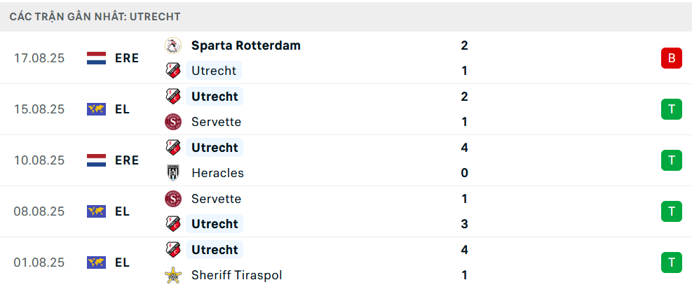 Phong độ Utrecht 5 trận gần nhất