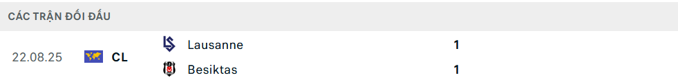 Lịch sử đối đầu Besiktas vs Lausanne