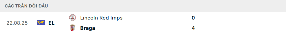 Lịch sử đối đầu Braga vs Lincoln Red Imps