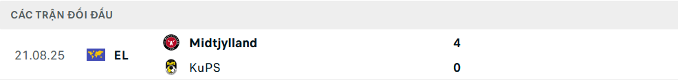 Lịch sử đối đầu KuPS vs Midtjylland
