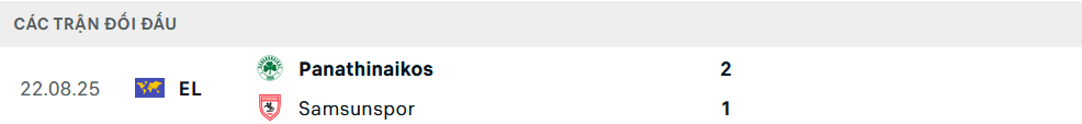 Lịch sử đối đầu Samsunspor vs Panathinaikos
