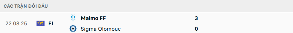 Lịch sử đối đầu Olomouc vs Malmo