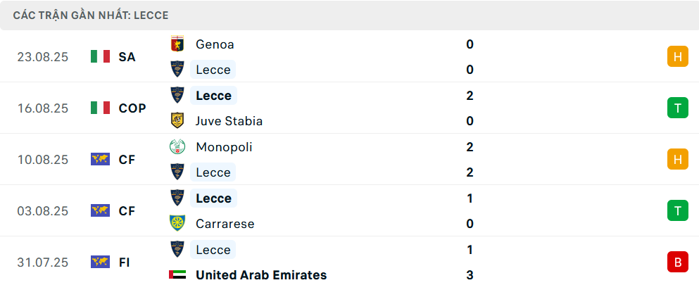 Phong độ Lecce 5 trận gần nhất