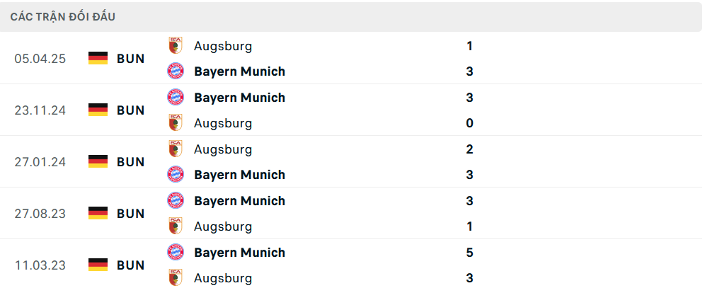 Lịch sử đối đầu Augsburg vs Bayern Munich