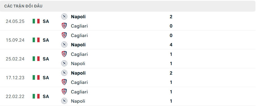 Lịch sử đối đầu Napoli vs Cagliari