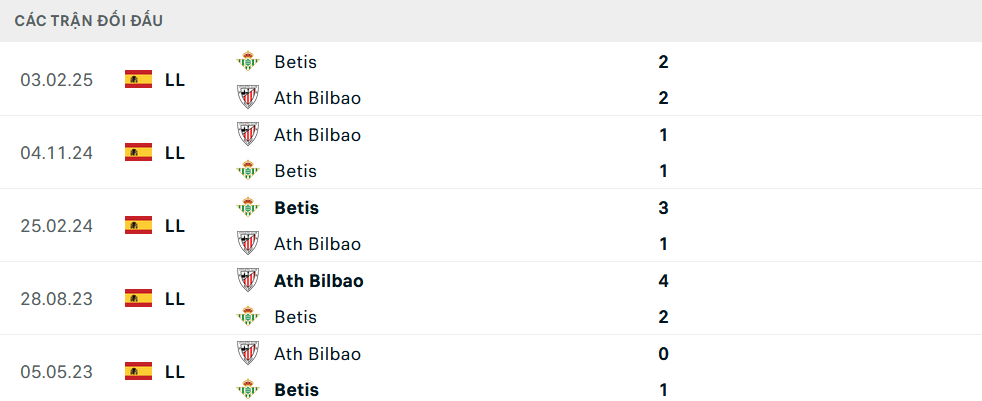 Lịch sử đối đầu Betis vs Bilbao