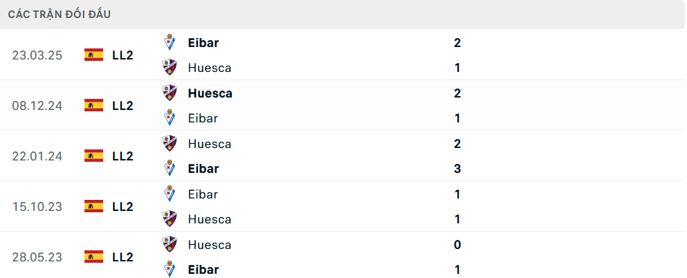 Lịch sử đối đầu Huesca vs Eibar