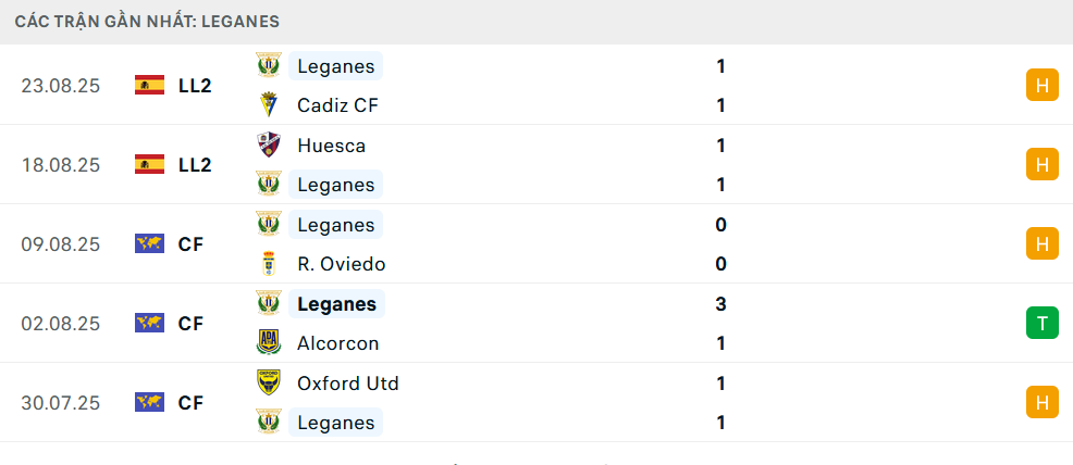 Phong độ Leganes 5 trận gần nhất