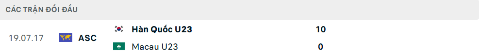 Lịch sử đối đầu U23 Hàn Quốc vs U23 Macao