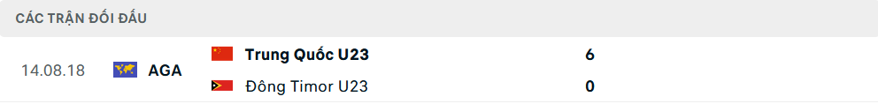 Lịch sử đối đầu U23 Trung Quốc vs U23 Timor Leste 