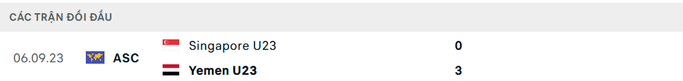 Lịch sử đối đầu U23 Yemen vs U23 Singapore 