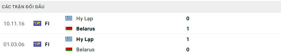 Lịch sử đối đầu Hy Lạp vs Belarus Lịch sử đối đầu Hy Lạp vs Belarus