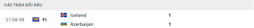 Lịch sử đối đầu Iceland vs Azerbaijan Lịch sử đối đầu Iceland vs Azerbaijan