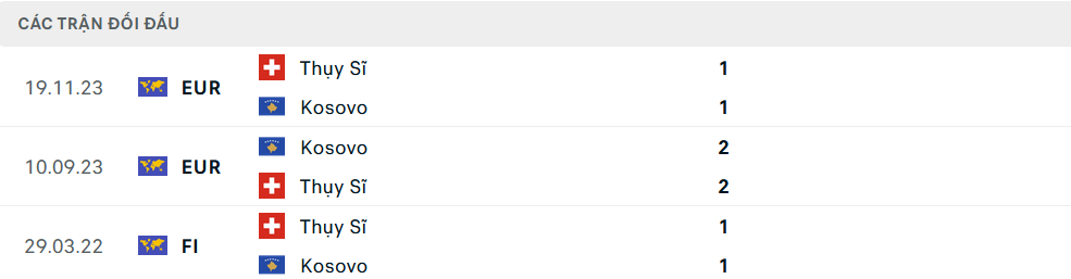 Lịch sử đối đầu Thụy Sĩ vs Kosovo