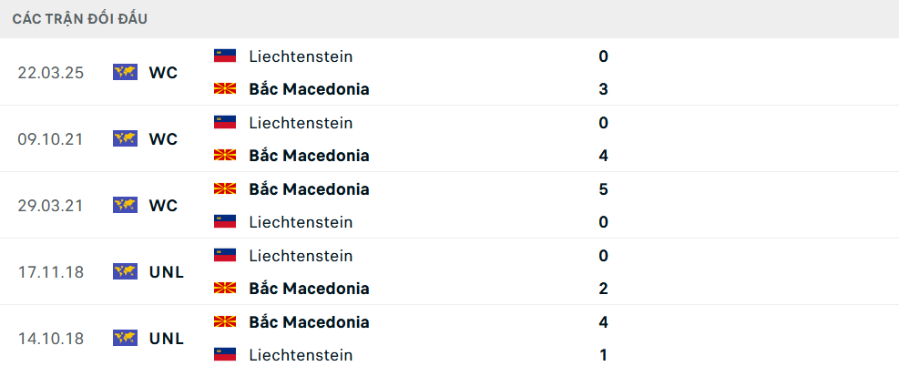 Lịch sử đối đầu Bắc Macedonia vs Liechtenstein Lịch sử đối đầu Bắc Macedonia vs Liechtenstein
