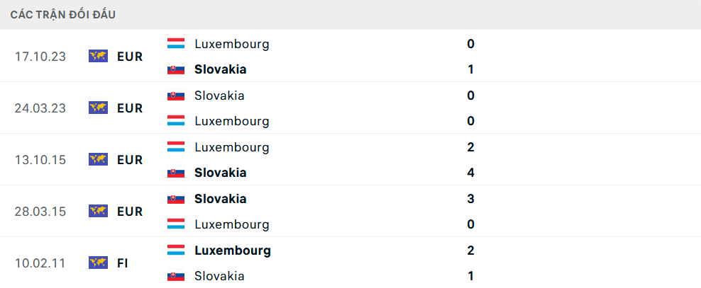 Lịch sử đối đầu Luxembourg vs Slovakia Lịch sử đối đầu Luxembourg vs Slovakia
