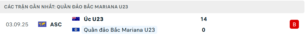 Phong độ U23 Bắc Mariana 5 trận gần nhất