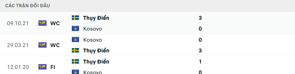 Lịch sử đối đầu Kosovo vs Thụy Điển
