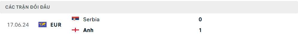 Lịch sử đối đầu Serbia vs Anh Lịch sử đối đầu Serbia vs Anh