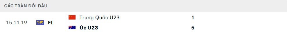 Lịch sử đối đầu U23 Australia vs U23 Trung Quốc Lịch sử đối đầu U23 Australia vs U23 Trung Quốc