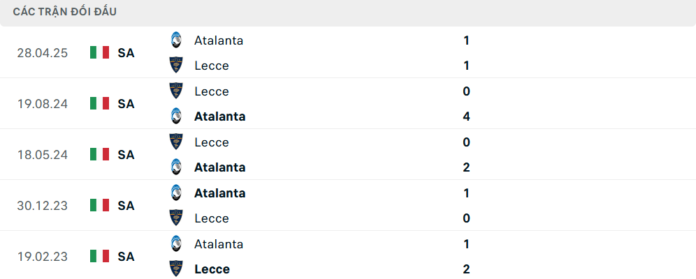 Lịch sử đối đầu Atalanta vs Lecce