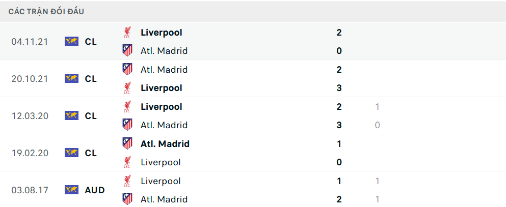 Lịch sử đối đầu Liverpool vs Atletico Lịch sử đối đầu Liverpool vs Atletico
